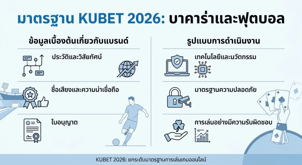 มาตรฐาน KUBET 2026: บาคาร่าและฟุตบอล