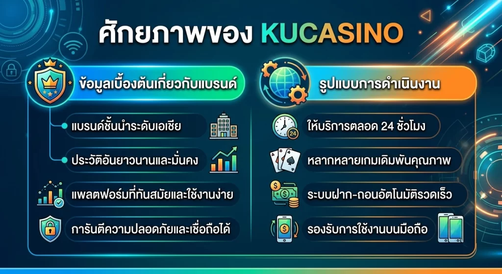 ศักยภาพของ KUCASINO